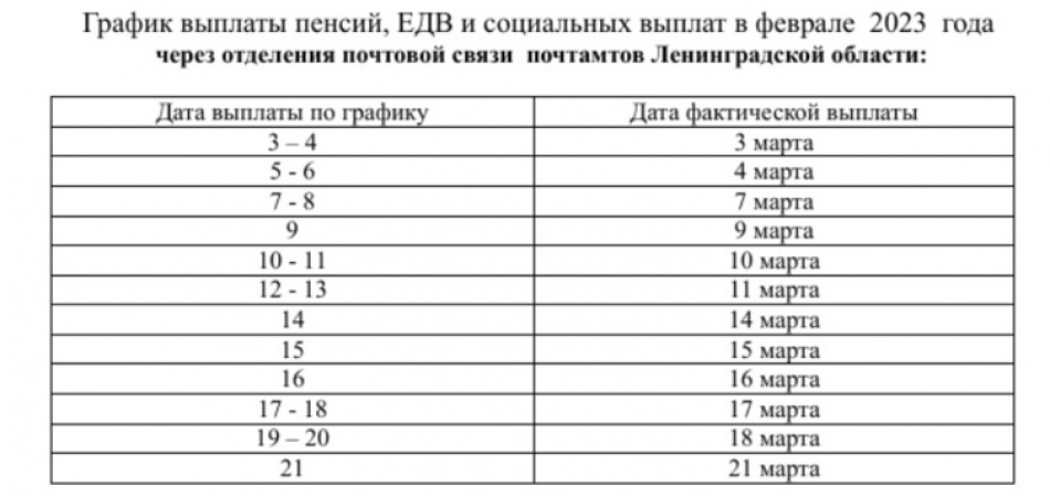 Жителям Ленобласти рассказали о датах выплат пенсий и пособий в марте